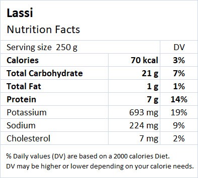 Lassi Nutritional Facts - Drlogy