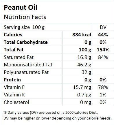 Peanut Oil Nutrition Facts - Drlogy