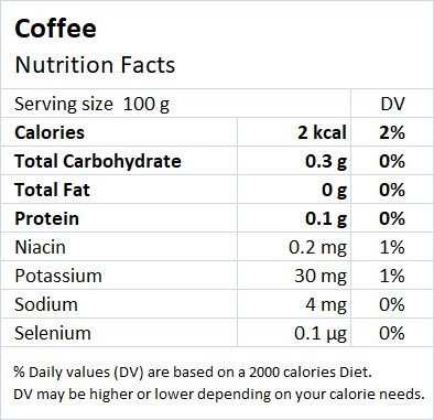 Cup of Coffee Nutrition Facts - Drlogy