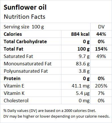 Sunflower oil Nutrition Facts - Drlogy