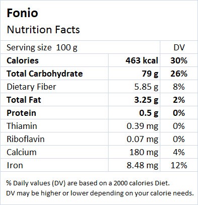 Fonio Nutrition Facts - Drlogy