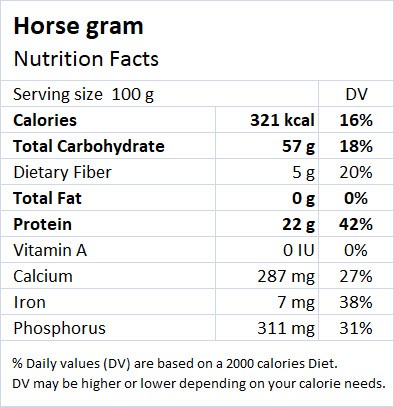 Horse Gram Nutrition - Drlogy