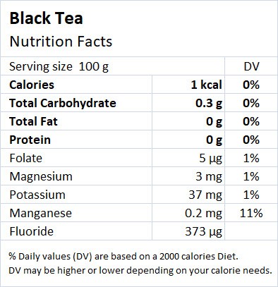 Black Tea Nutrition - Drlogy