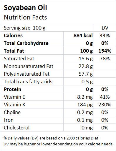 Soybean oil Nutrition Value - Drlogy