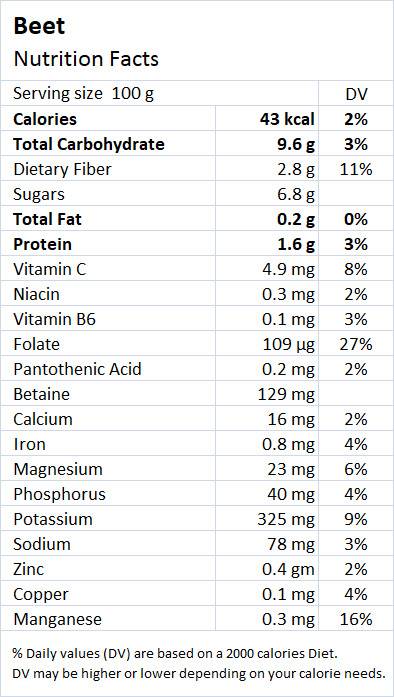 Beetroot Nutrition Facts - Drlogy