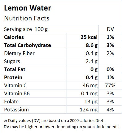 Lemon Water Nutrition - Drlogy