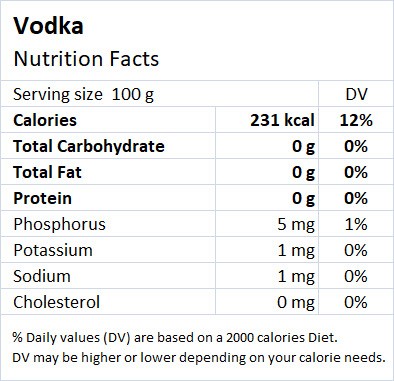 Vodka Nutrition Fact - Drlogy