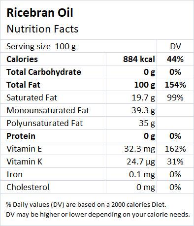 Rice bran Oil Nutrition Facts - Drlogy