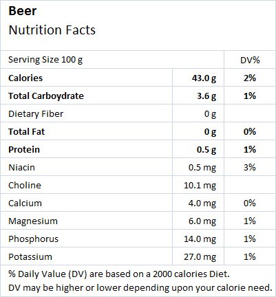 Beer Nutrition Facts - Drlogy